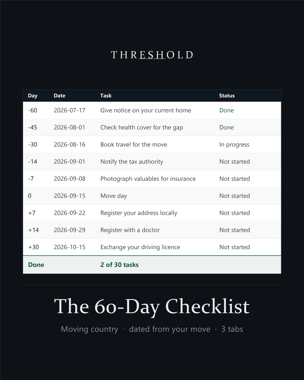 The 60-Day Checklist: dated relocation tasks from day minus 60 to plus 30