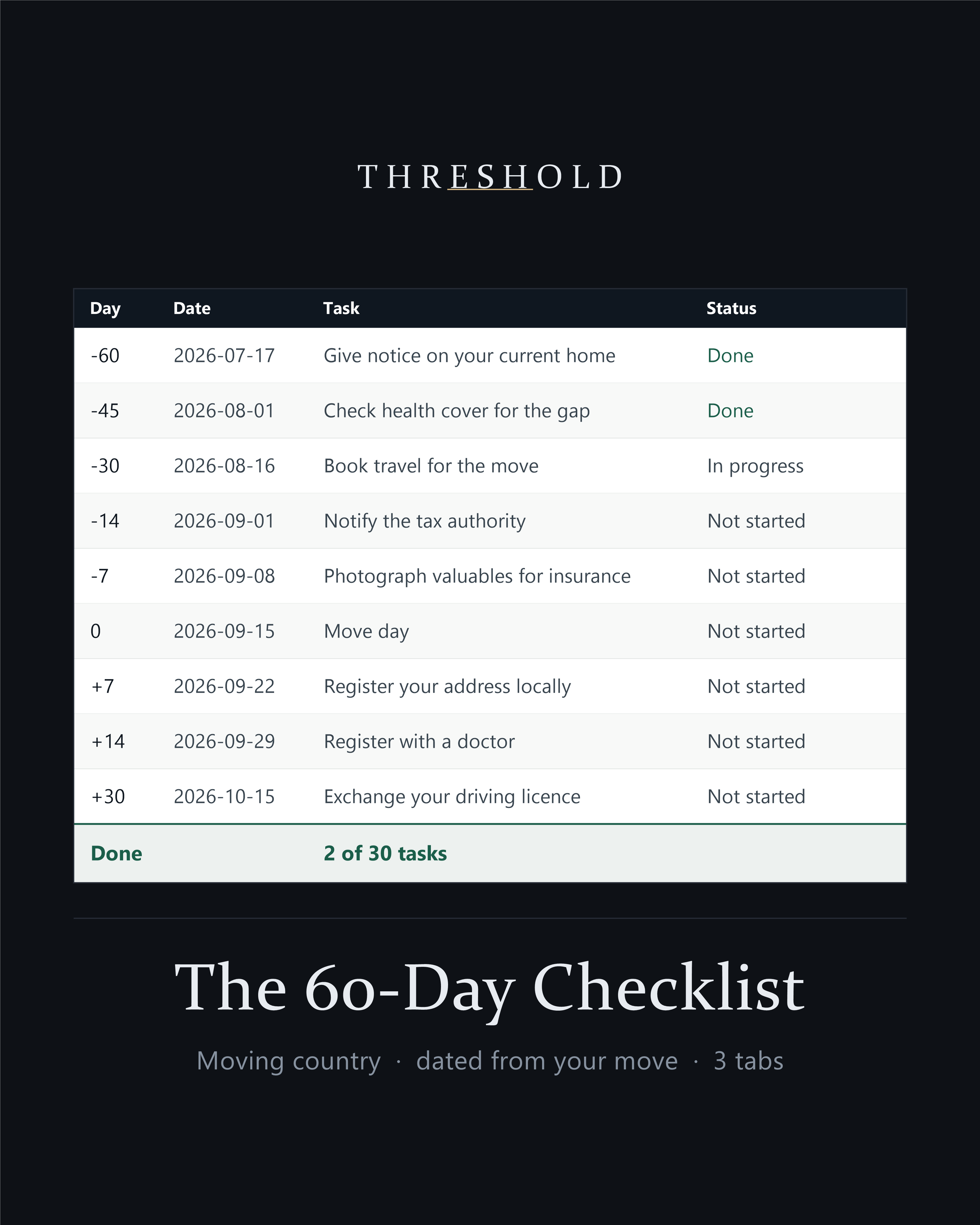 The 60-Day Checklist: dated relocation tasks from day minus 60 to plus 30