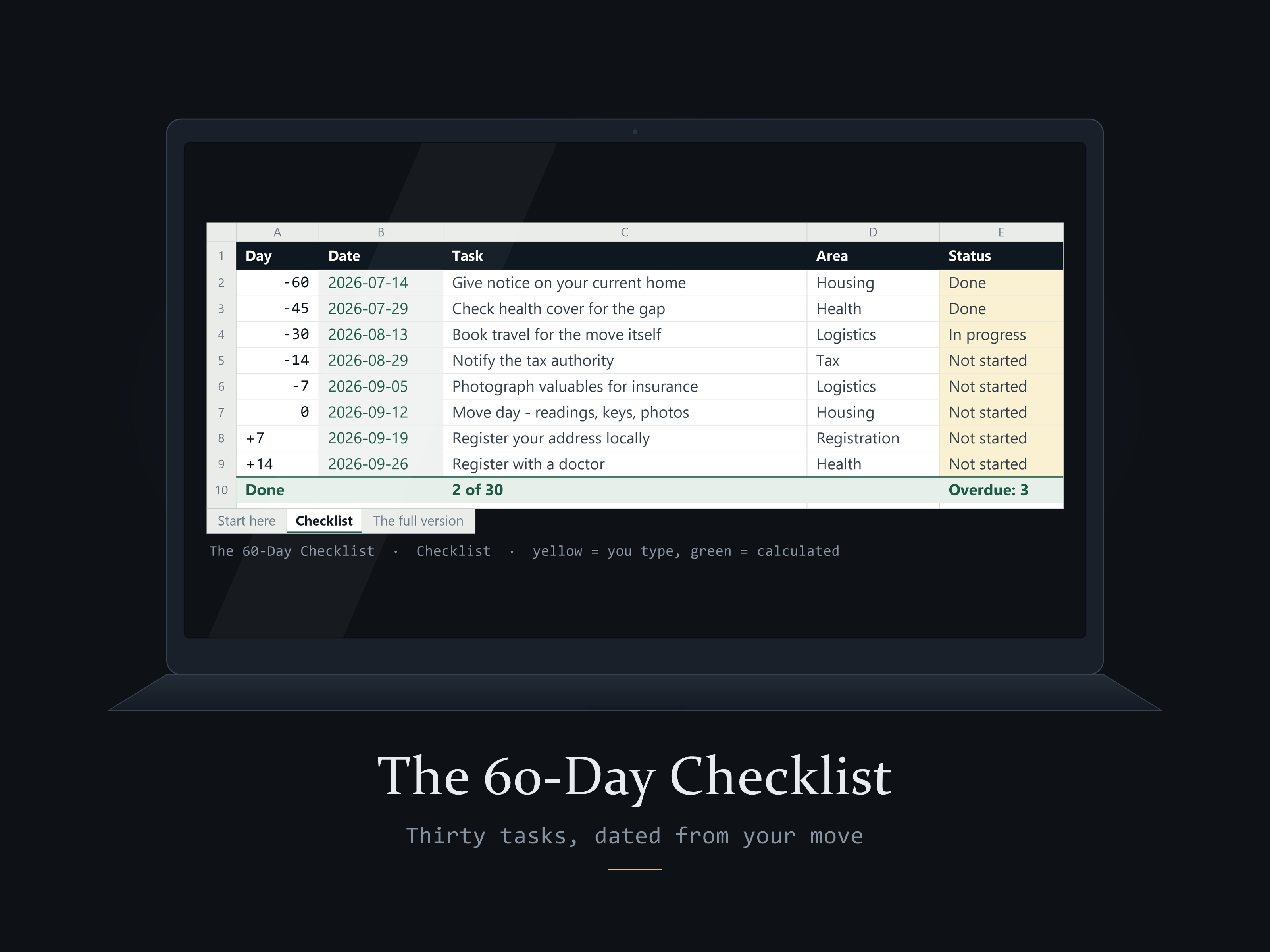 The 60-Day Checklist open on a laptop