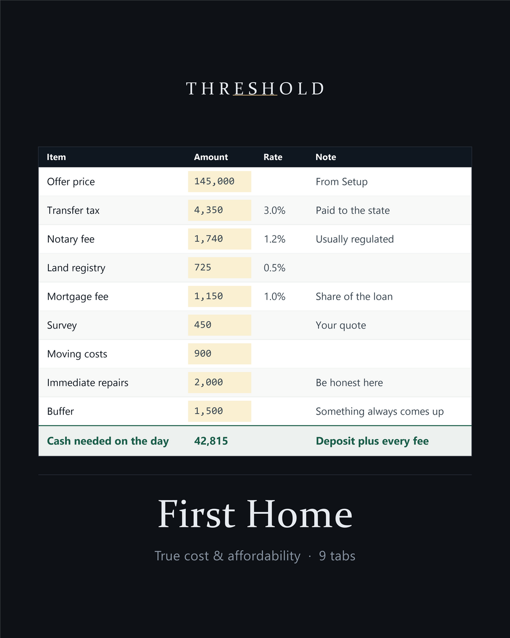 First Home workbook: every purchase fee and the cash needed on the day