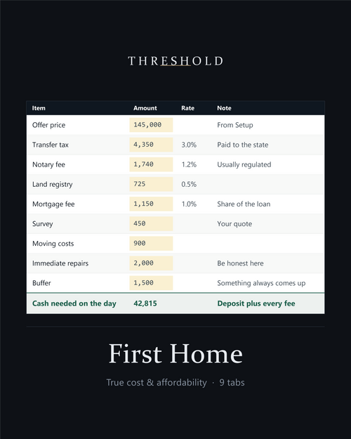 First Home workbook: every purchase fee and the cash needed on the day