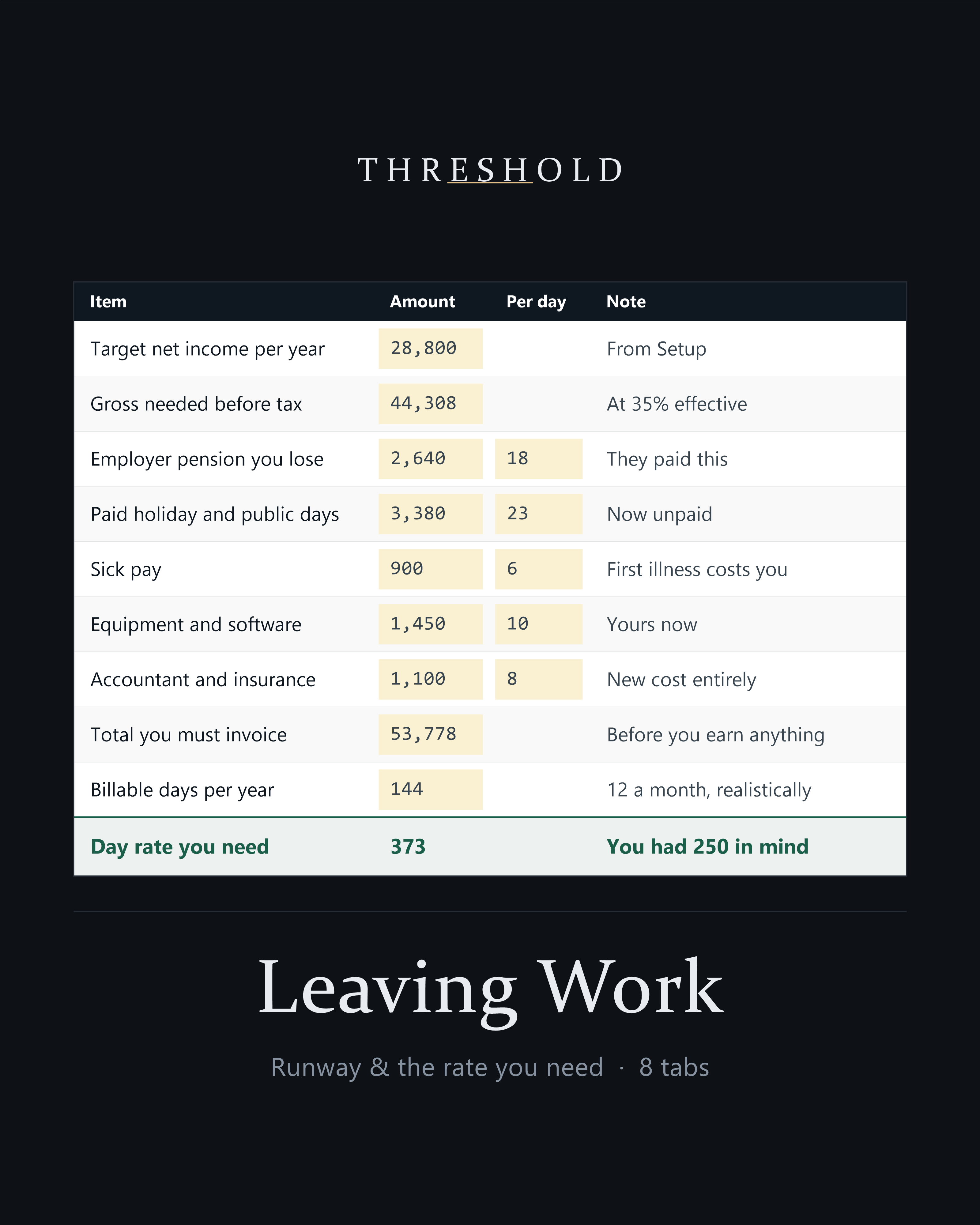 Leaving Work workbook: the day rate you need against the one you had in mind