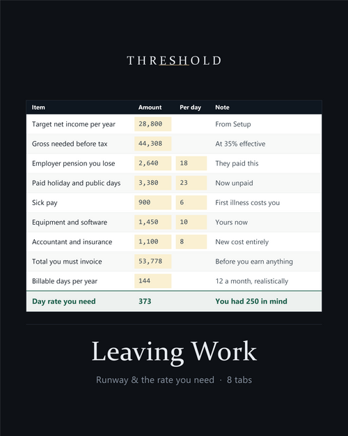 Leaving Work workbook: the day rate you need against the one you had in mind