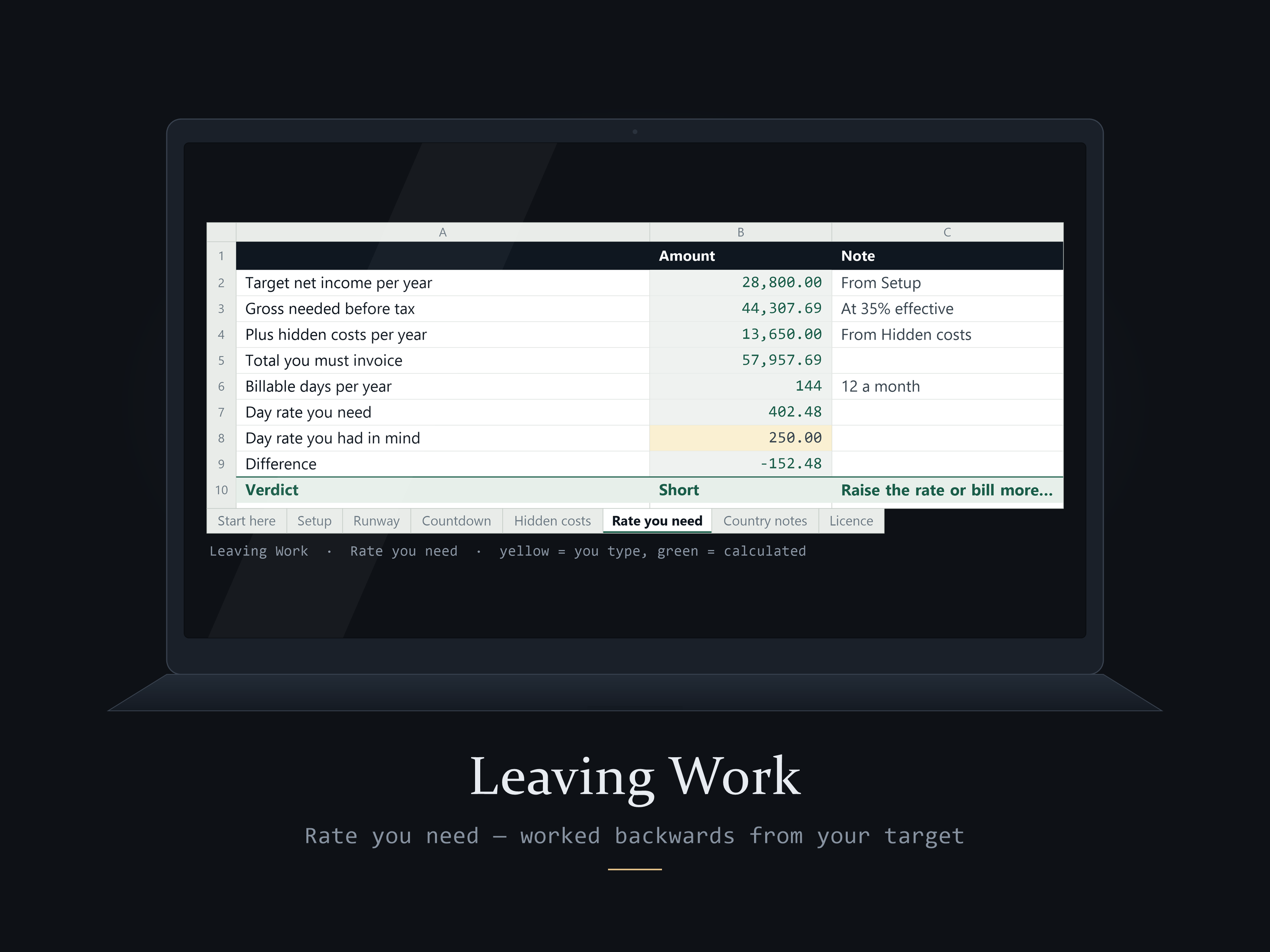 The Leaving Work workbook open on a laptop