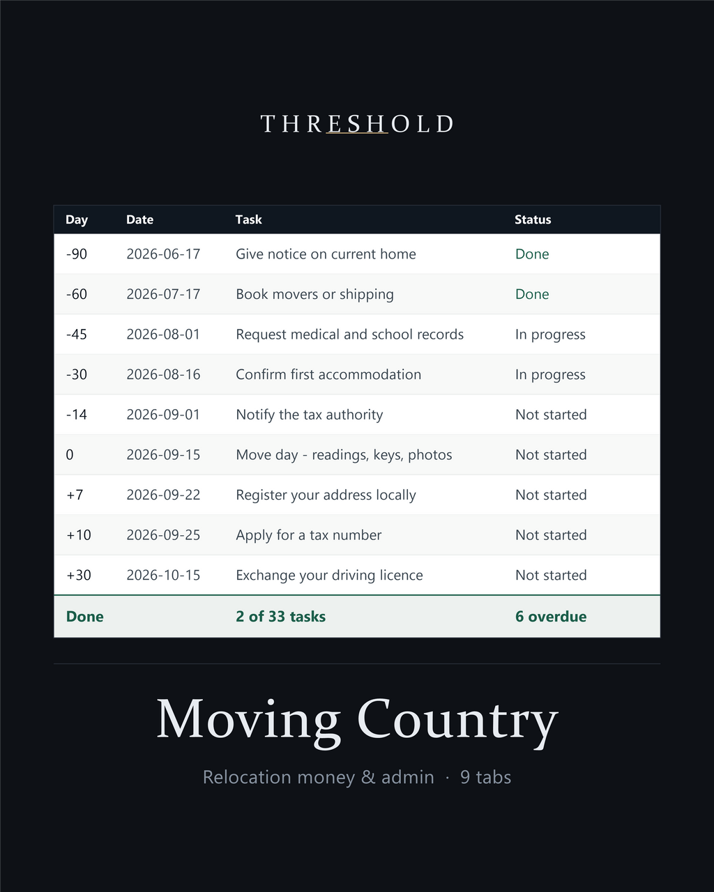 Moving Country workbook: the Countdown tab with 33 dated relocation tasks