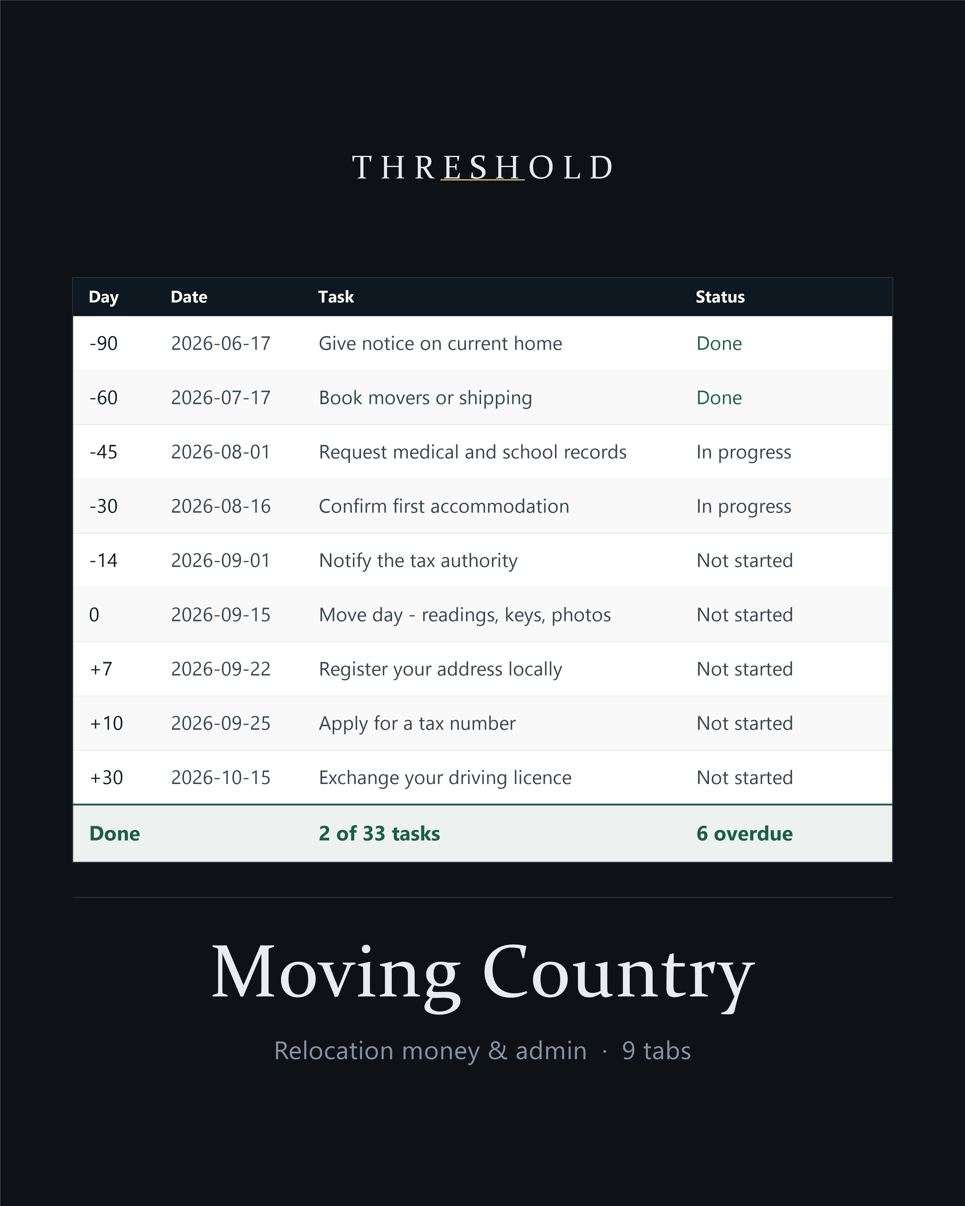 Moving Country workbook: the Countdown tab with 33 dated relocation tasks