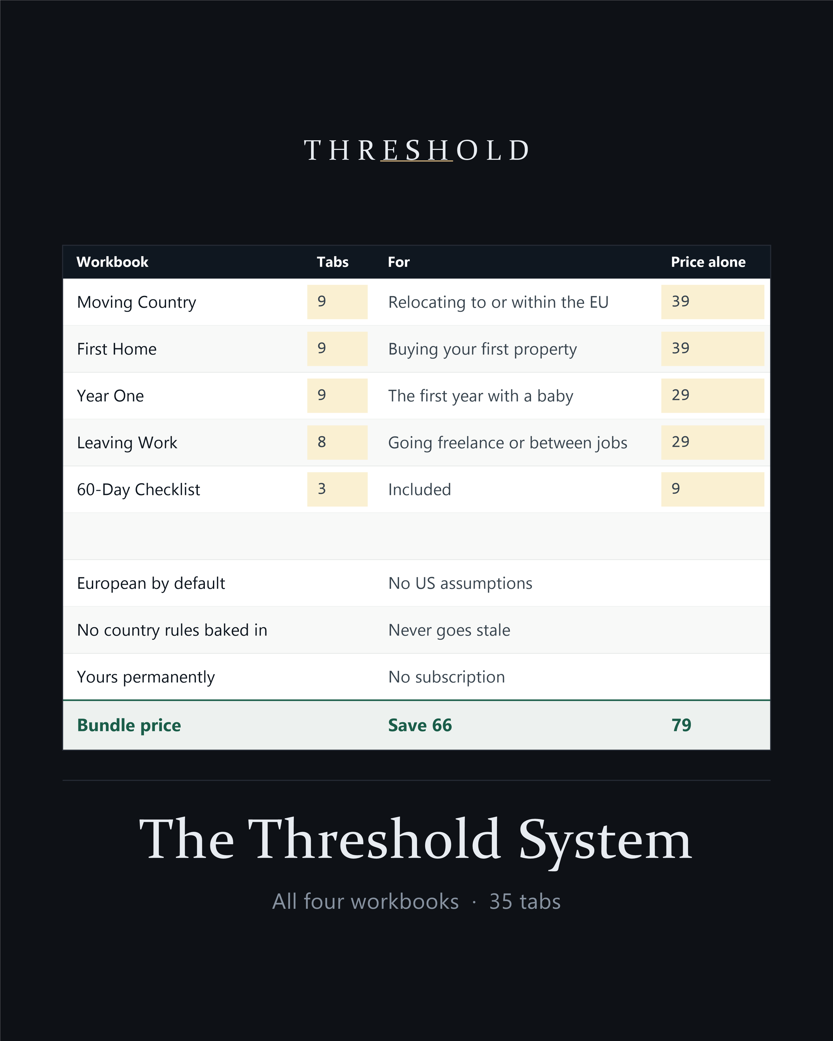 The Threshold System: all four workbooks, their tabs and prices