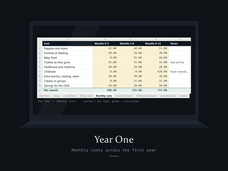 The Year One workbook open on a laptop