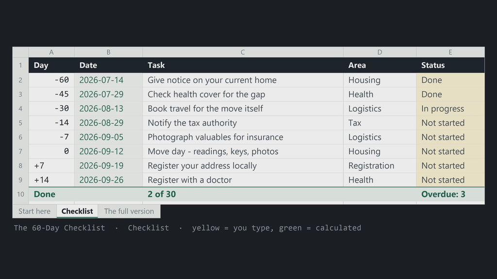 A look inside the 60-Day Checklist