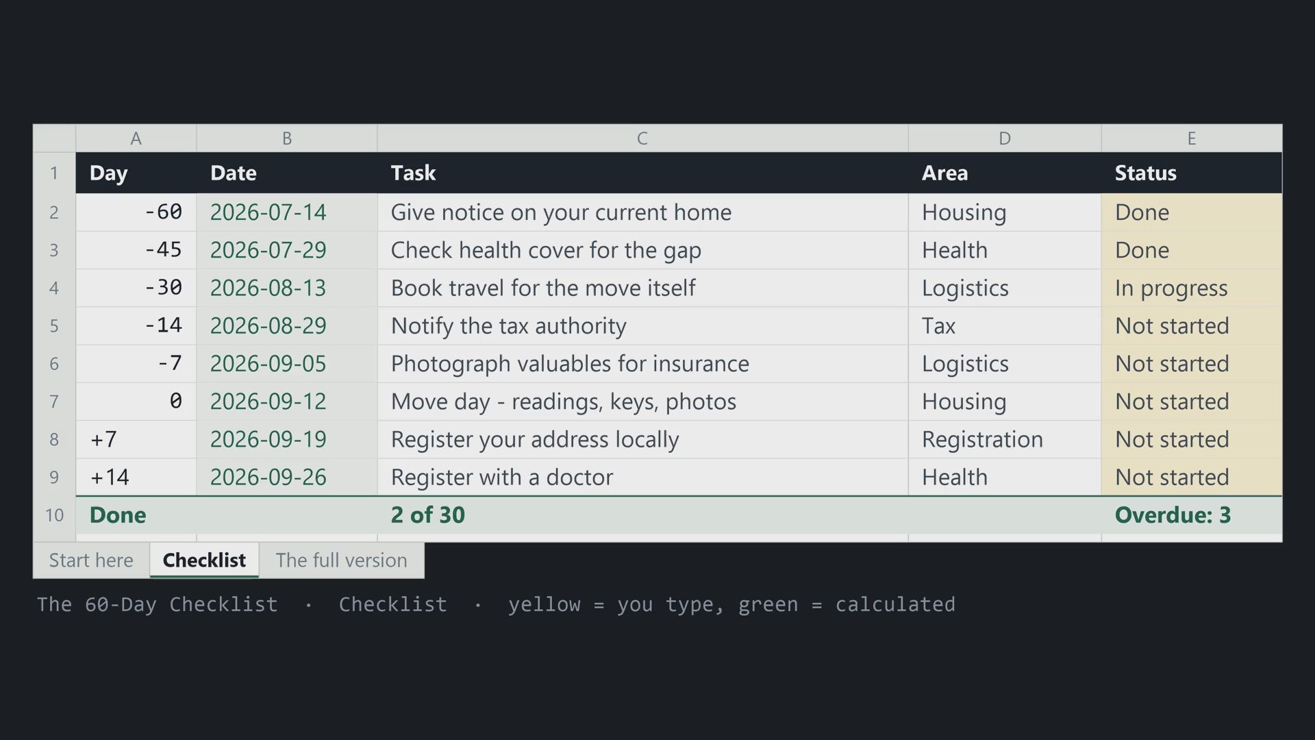 A look inside the 60-Day Checklist