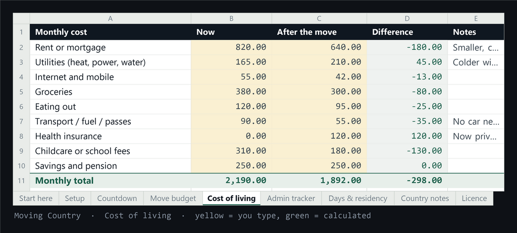 The Cost of living tab comparing 14 categories before and after