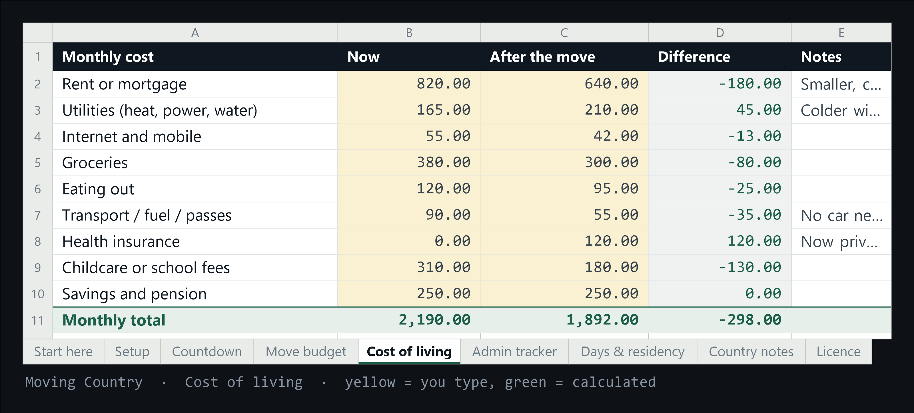 The Cost of living tab comparing 14 categories before and after