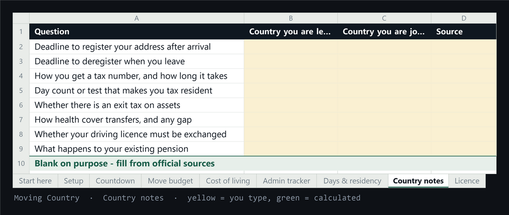 The Country notes tab, deliberately blank, for official sources