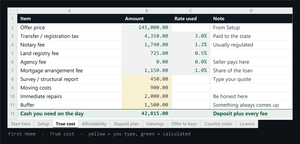 The True cost tab, ending in the cash you need on completion