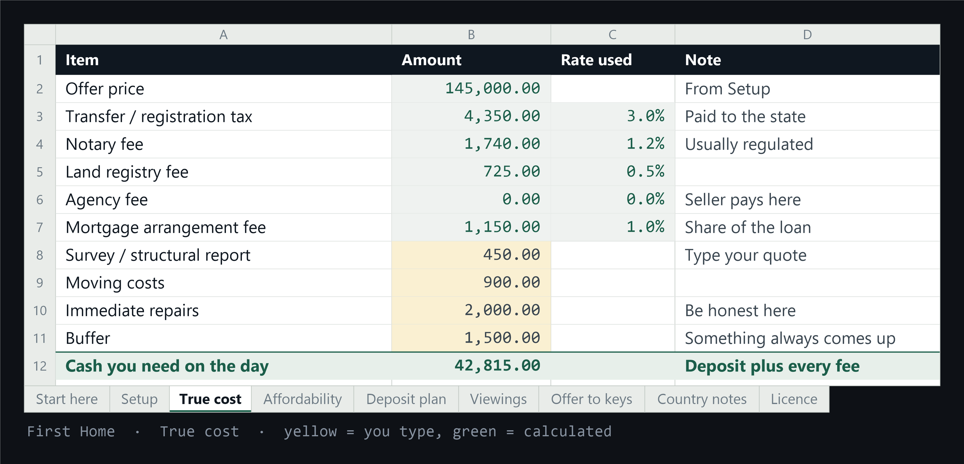 The True cost tab, ending in the cash you need on completion