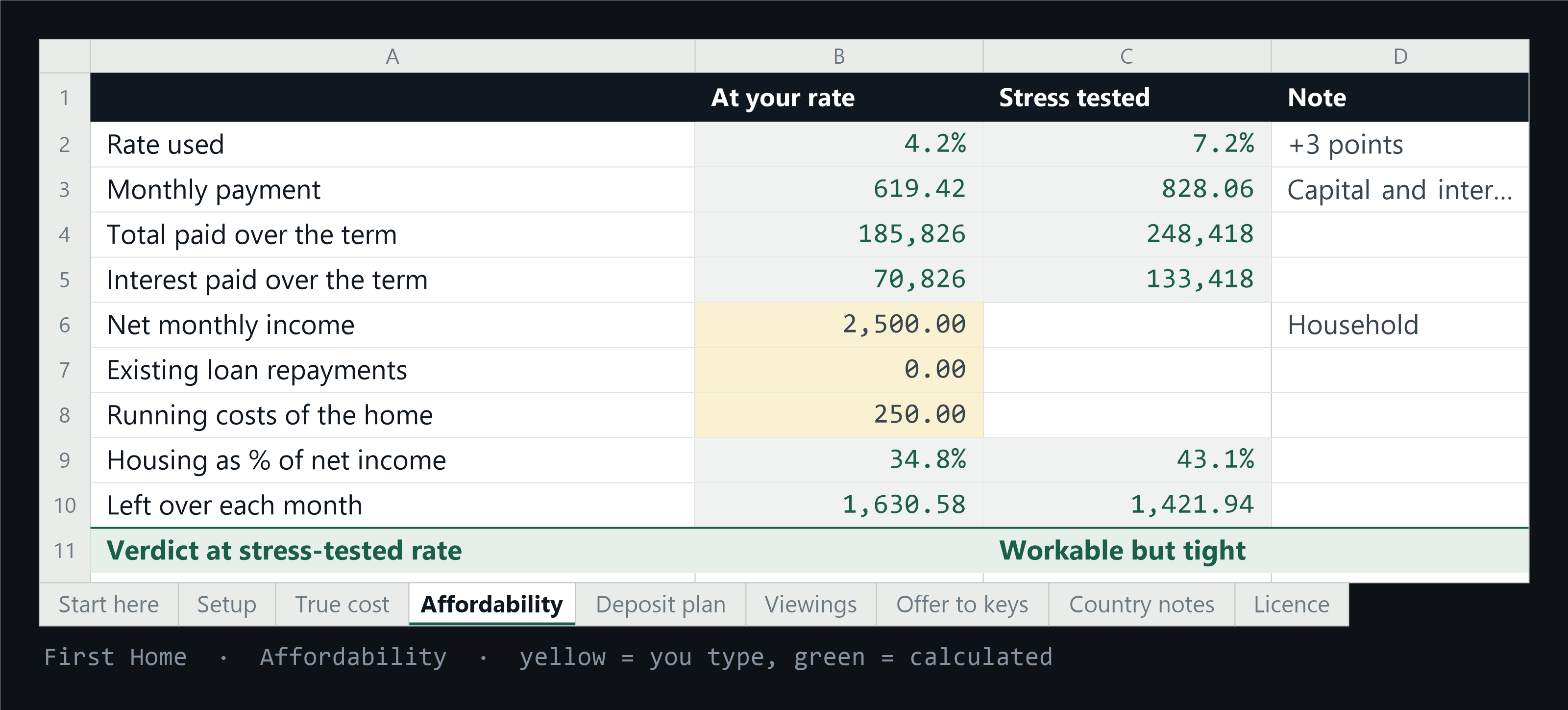 The Affordability tab, stress tested three points above your rate