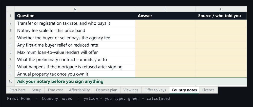 The Country notes tab, with 15 questions for your notary or lender
