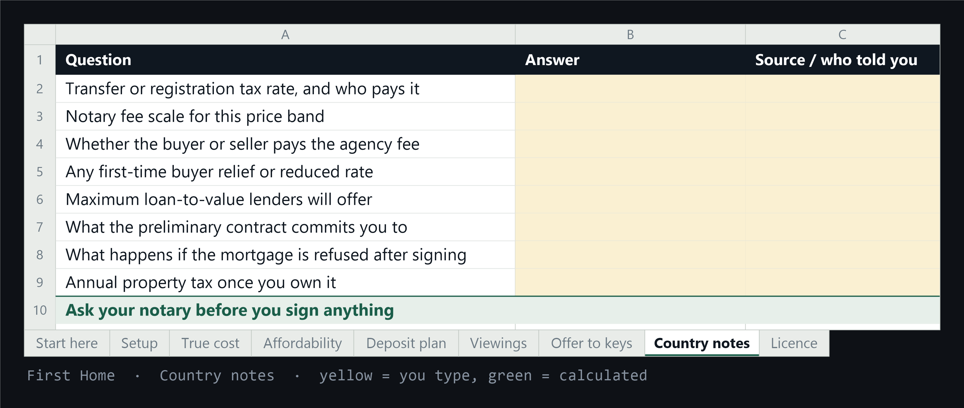 The Country notes tab, with 15 questions for your notary or lender