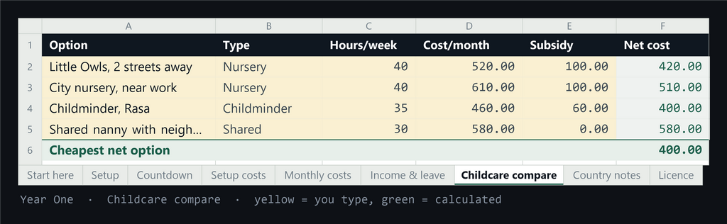 The Childcare compare tab, options side by side net of subsidy