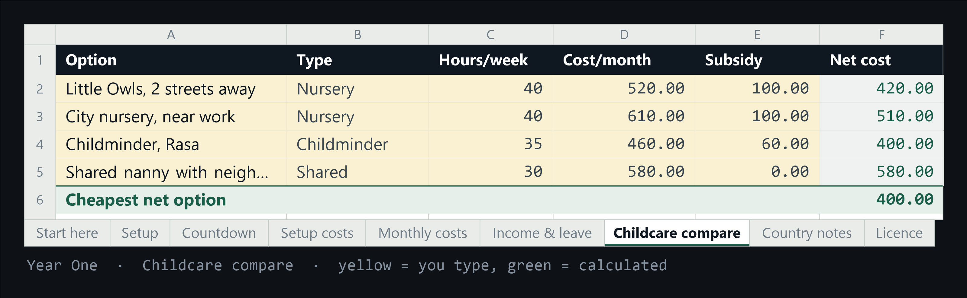 The Childcare compare tab, options side by side net of subsidy