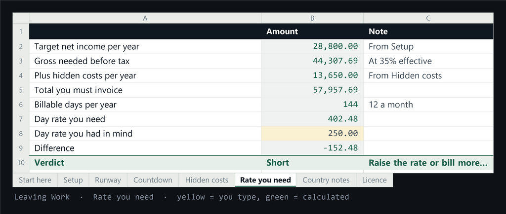 The Rate you need tab, worked backwards from target income
