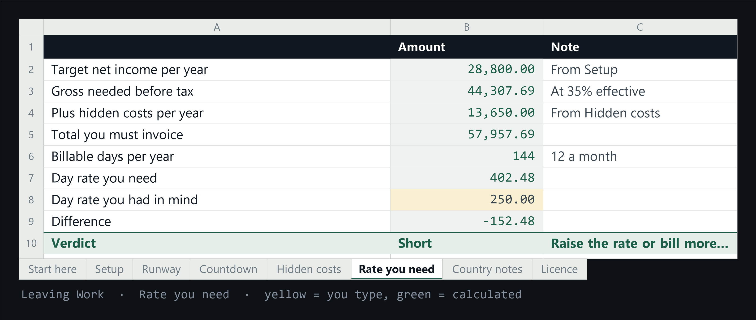 The Rate you need tab, worked backwards from target income