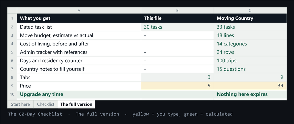 The full version tab, comparing this file against Moving Country line by line