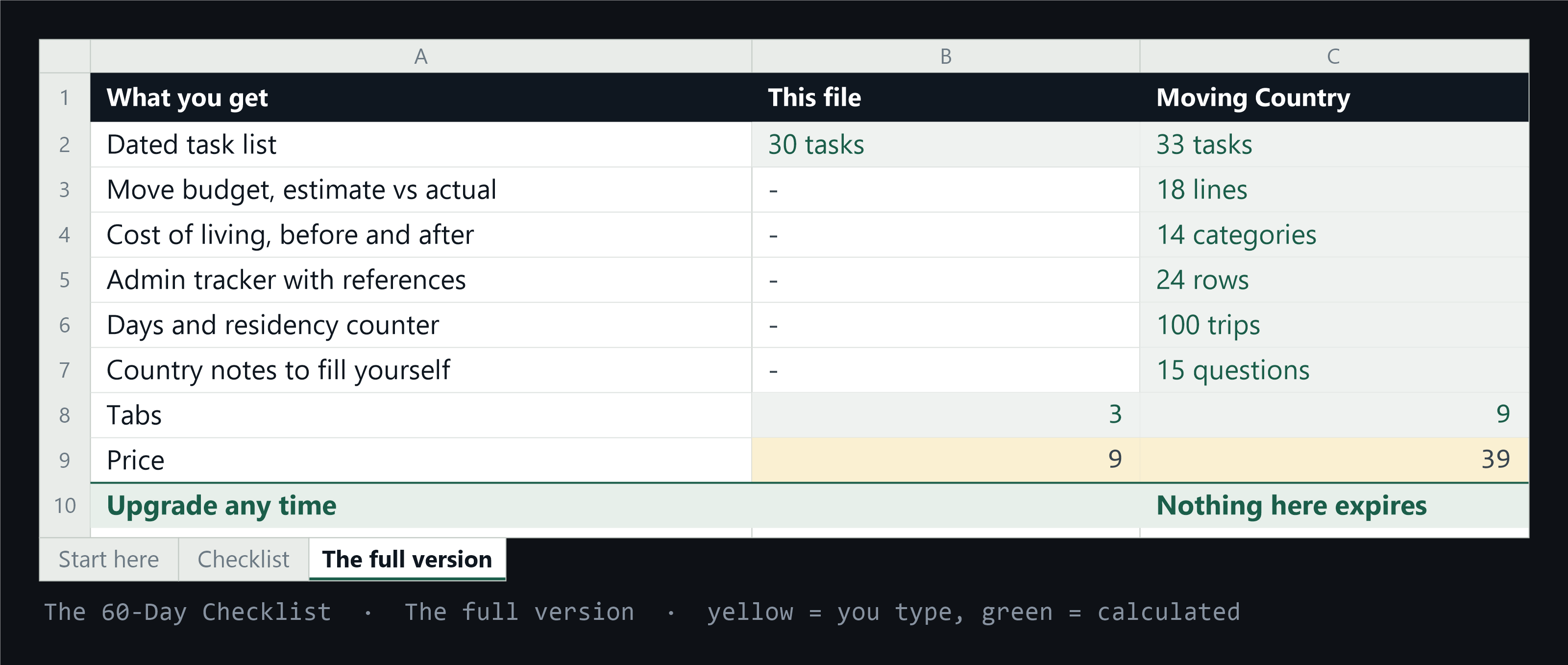 The full version tab, comparing this file against Moving Country line by line