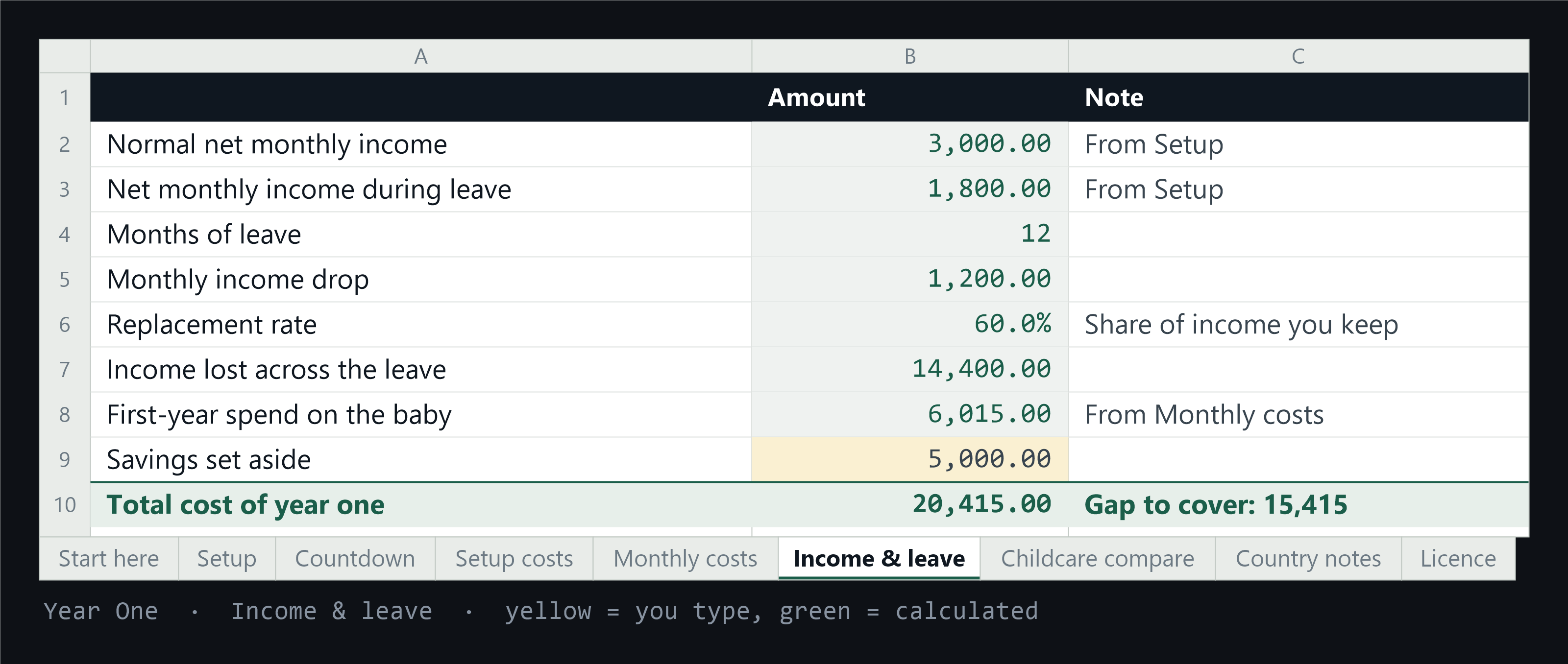 From Year One: the Income and leave tab showing the replacement rate