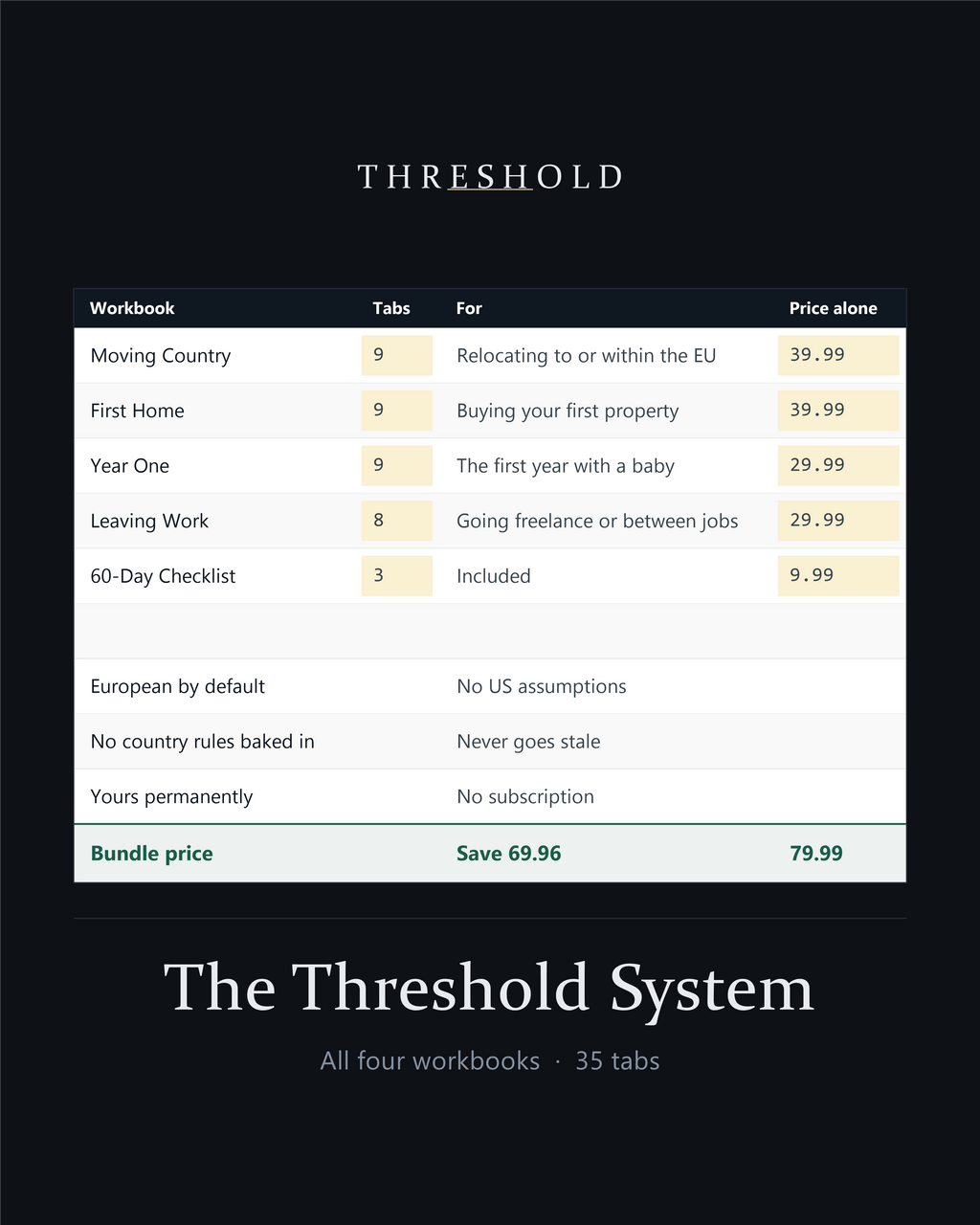 The Threshold System: all four workbooks, their tabs and prices